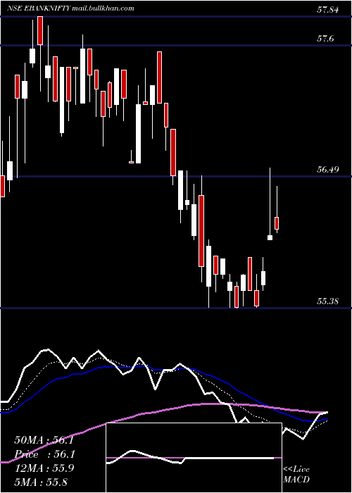  Daily chart EdelamcEbanknifty