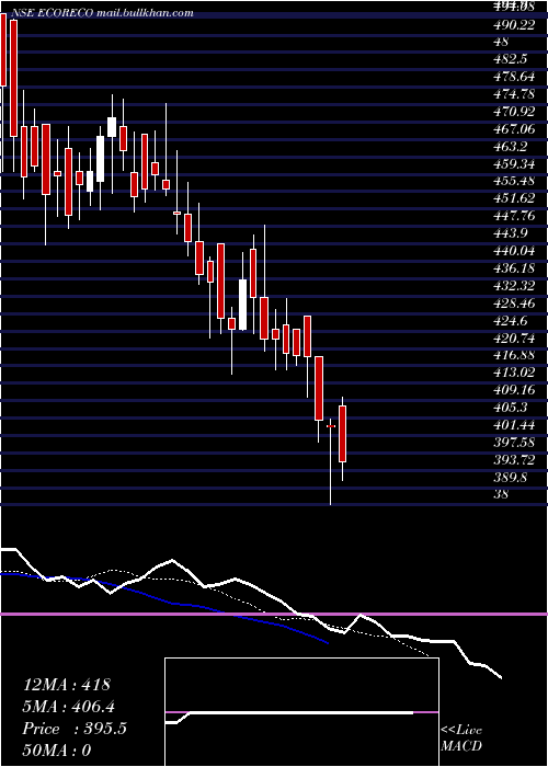  Daily chart EcoRecycling
