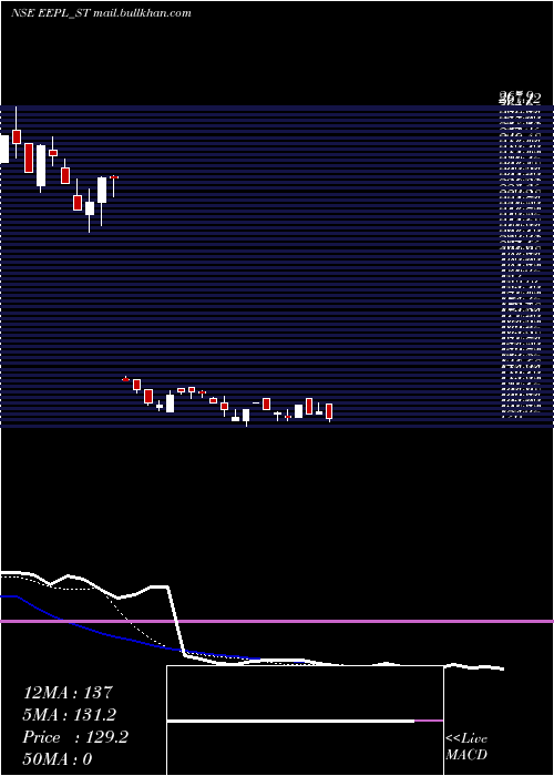  Daily chart EppeltoneEngineers