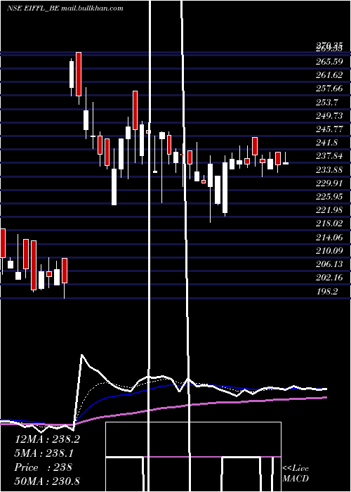  Daily chart EuroI