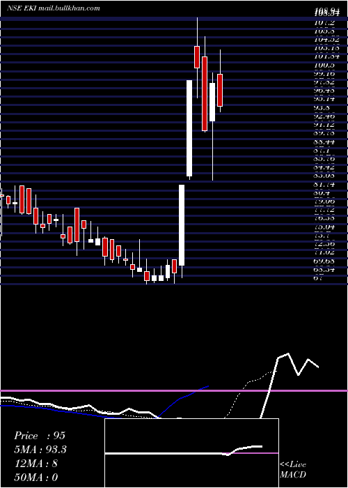  Daily chart EkiEnergy