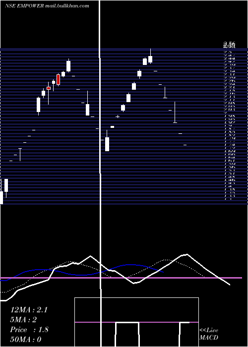  Daily chart EmpowerIndia