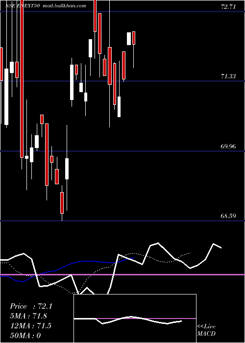  Daily chart EdelamcEnext50