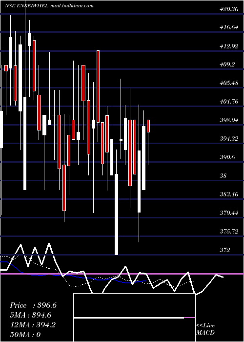  Daily chart EnkeiWheels