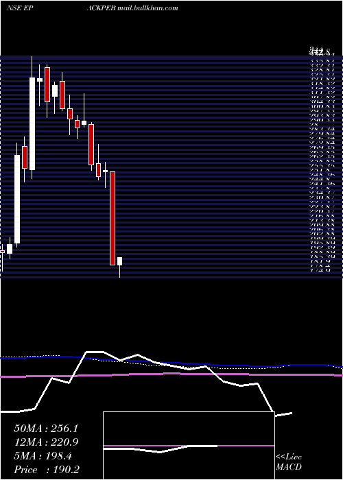  weekly chart EpackPrefab