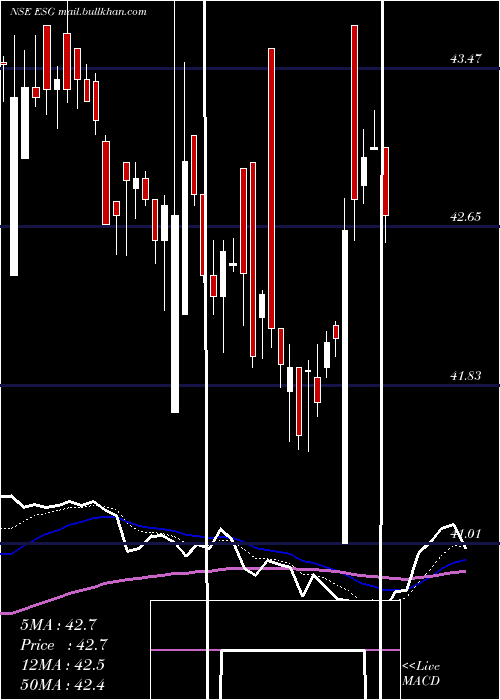  Daily chart MiraeamcMaesgetf