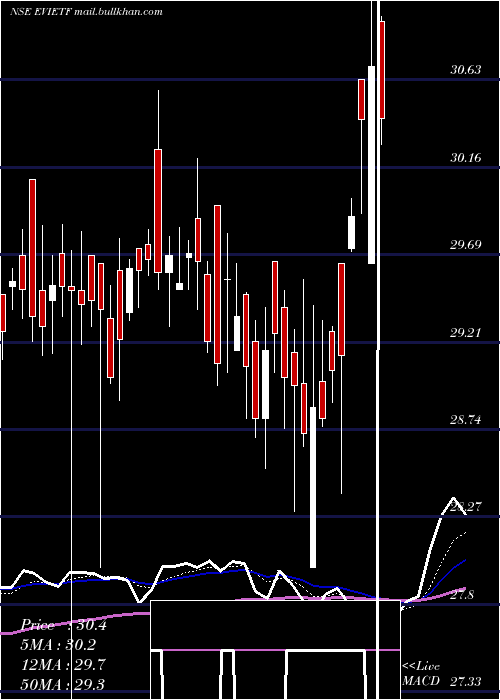  Daily chart IcicipramcEvietf