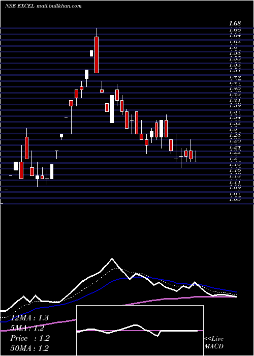 Daily chart ExcelRealty