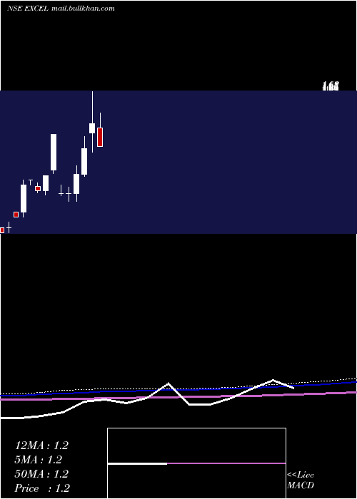  monthly chart ExcelRealty