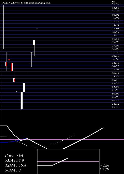  Daily chart FascinateTextiles