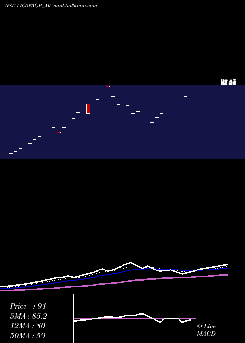  Daily chart FrantemamcFicrf3gp