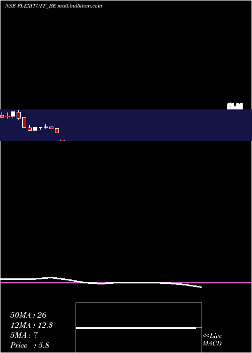  monthly chart FlexituffInter