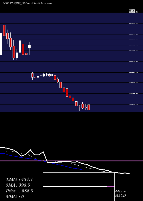  Daily chart FlysbsAviation