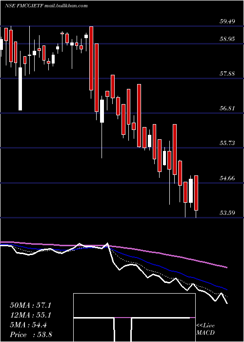  Daily chart IcicipramcIcicifmcg