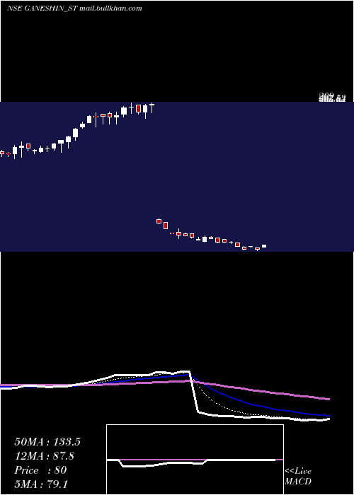  Daily chart GaneshInfraworld