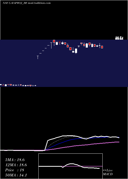 Daily chart GayatriProjects