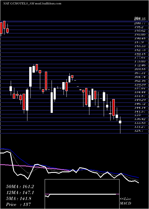  Daily chart GrandContinent
