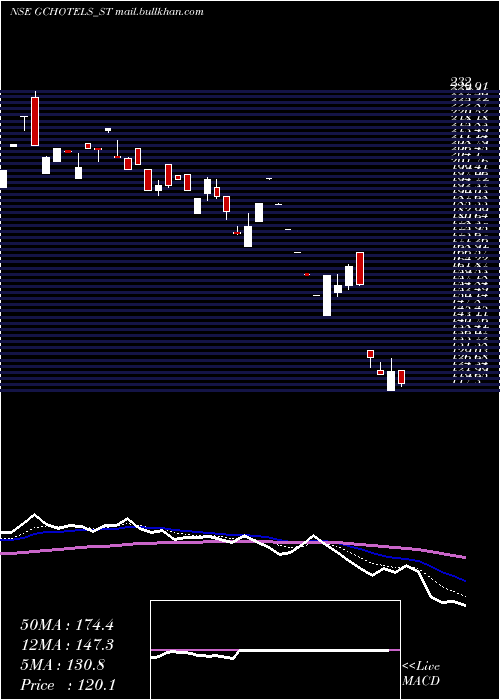  Daily chart GrandContinent