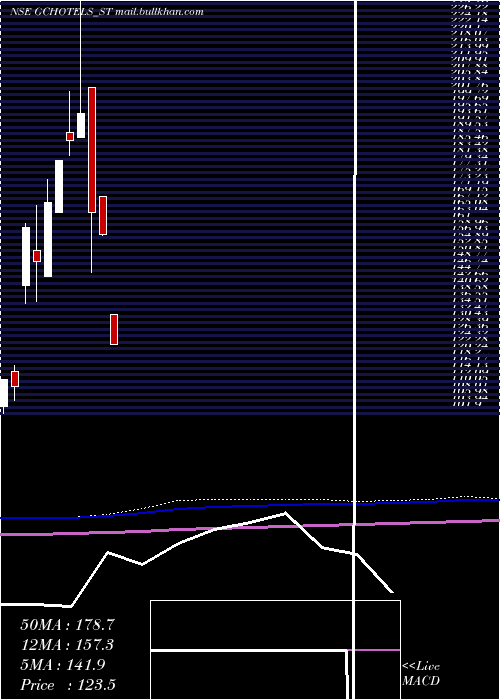  monthly chart GrandContinent