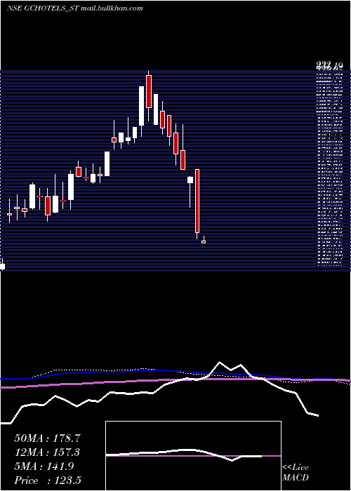  weekly chart GrandContinent