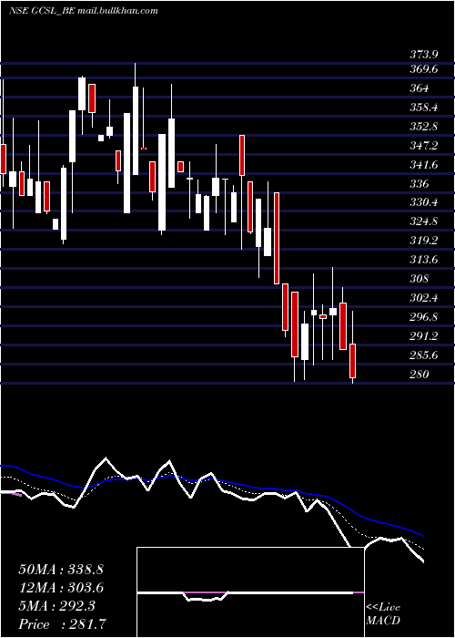  Daily chart GretexCorporate
