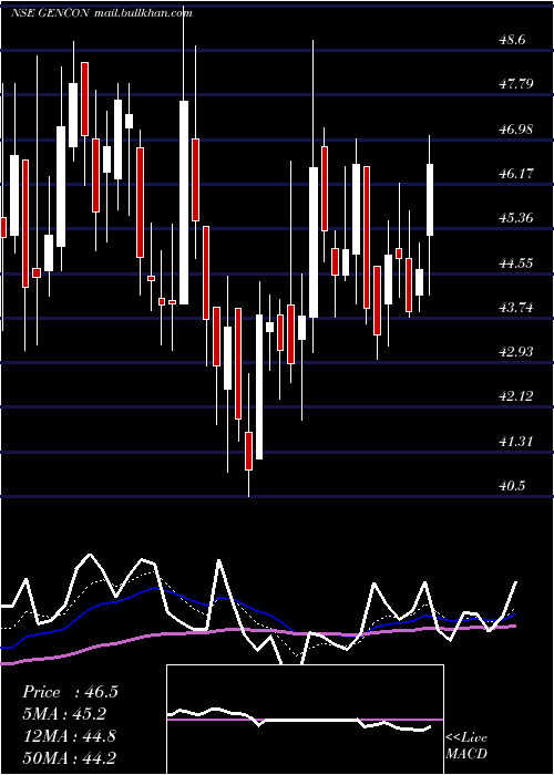  Daily chart GenericEng