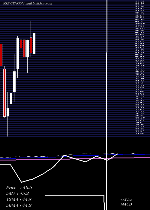  monthly chart GenericEng