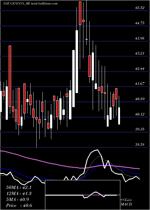  Daily chart GenericEng