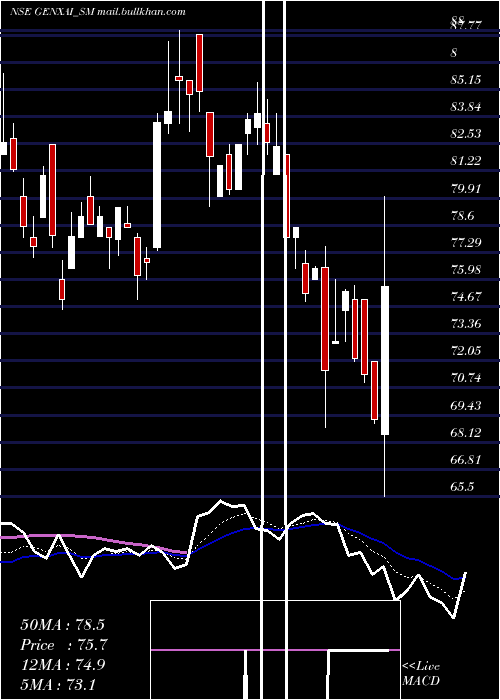  Daily chart GenxaiAnalytics