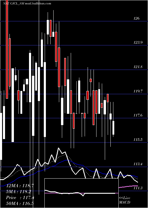  Daily chart GlobeIntl
