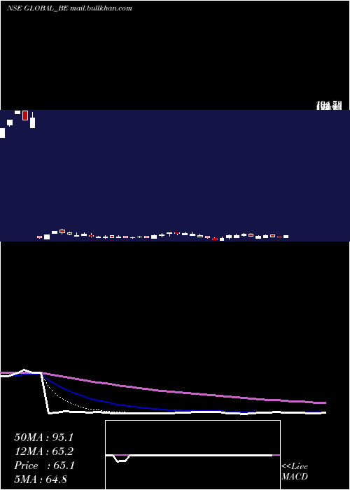 Daily chart GlobalEducation