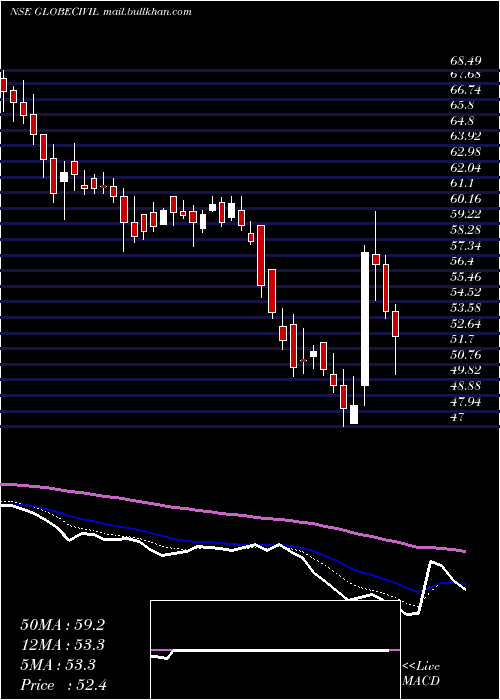  Daily chart GlobeCivil