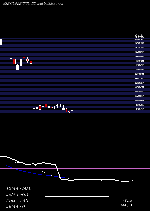  Daily chart GlobeCivil