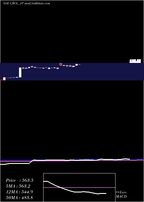  weekly chart GayatriRubb