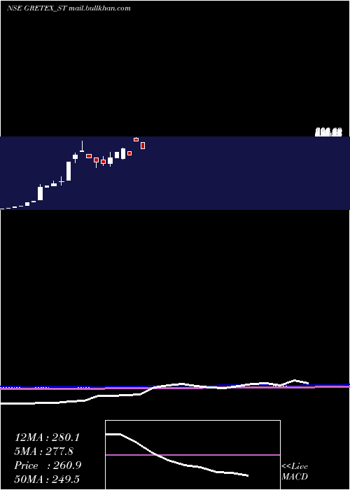  monthly chart GretexIndustries