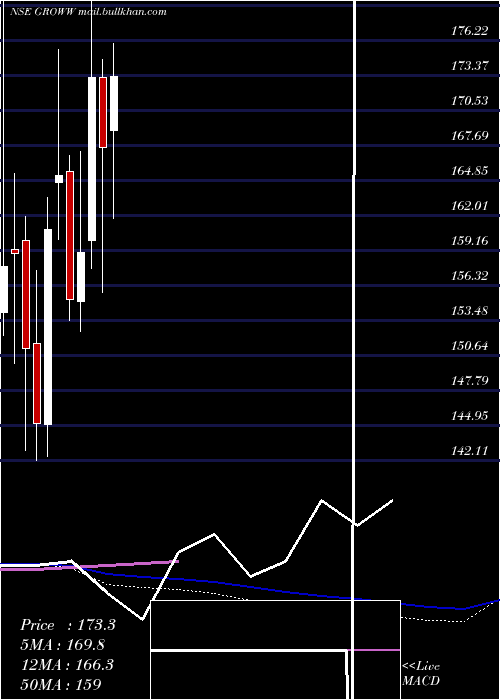  weekly chart BillionbrainsGarage