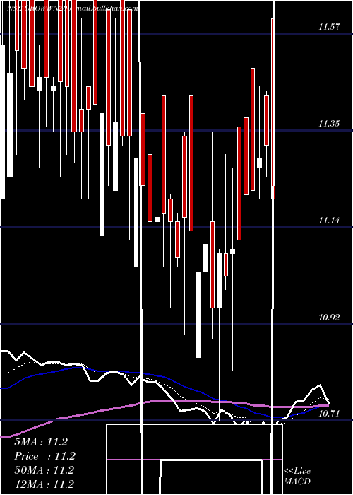  Daily chart GrowwamcGrowwn200