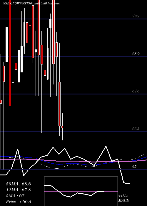  weekly chart GrowwamcGrowwnxt50