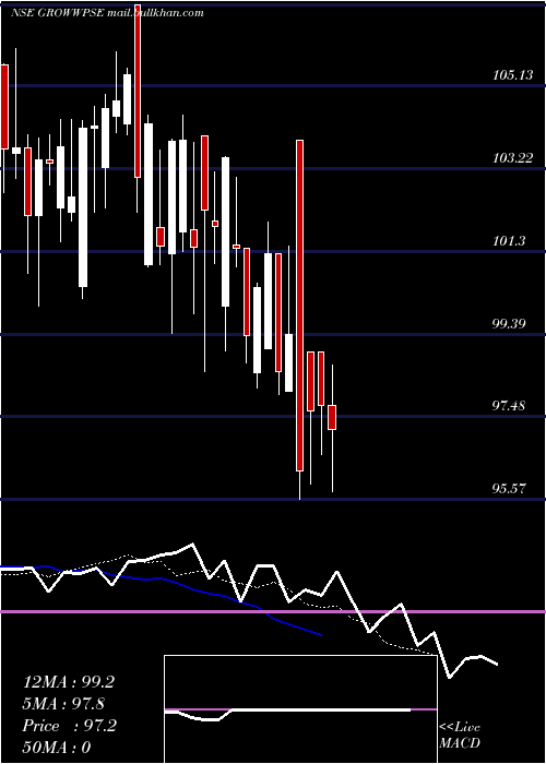  Daily chart GrowwamcGrowwpse