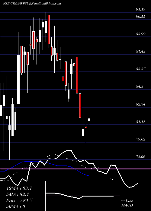  Daily chart GrowwamcGrowwpsubk