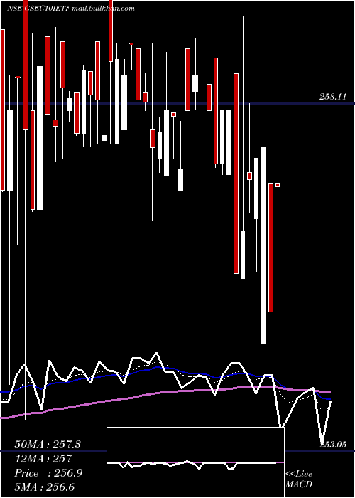  Daily chart IcicipramcIcici10gs