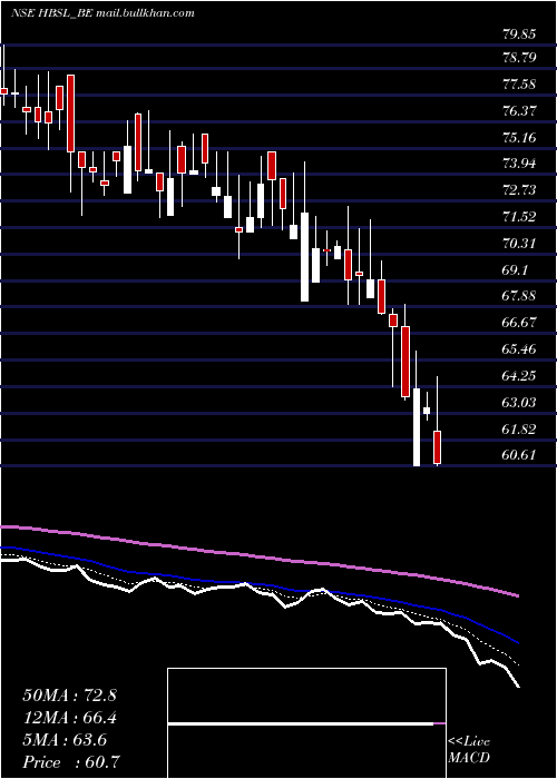  Daily chart HbStockholdings