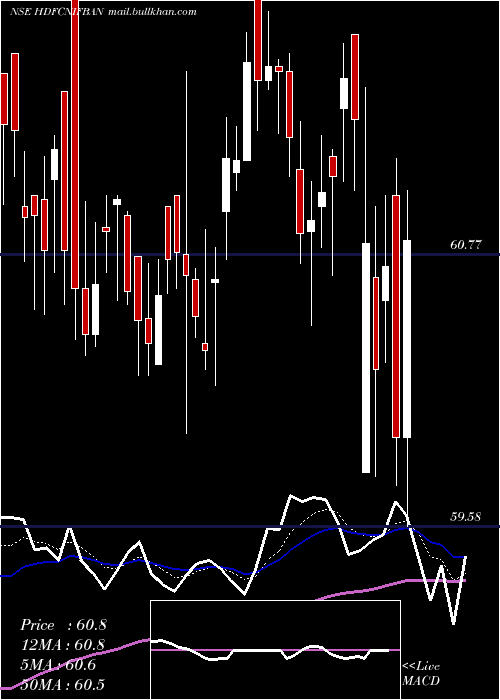  Daily chart HdfcamcHdfcnifban