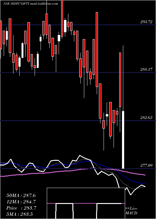  Daily chart HdfcamcHdfcnifty
