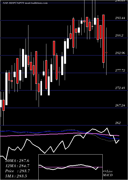  weekly chart HdfcamcHdfcnifty
