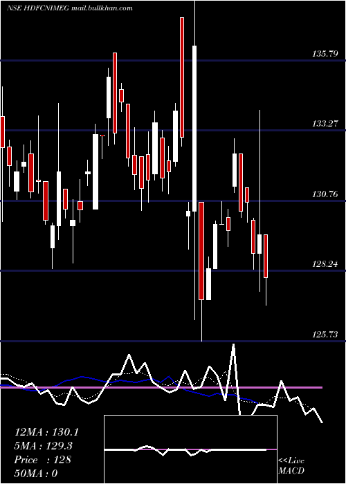  Daily chart HdfcamcHdfcnimeg