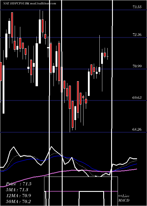  Daily chart HdfcamcHdfcpsubk