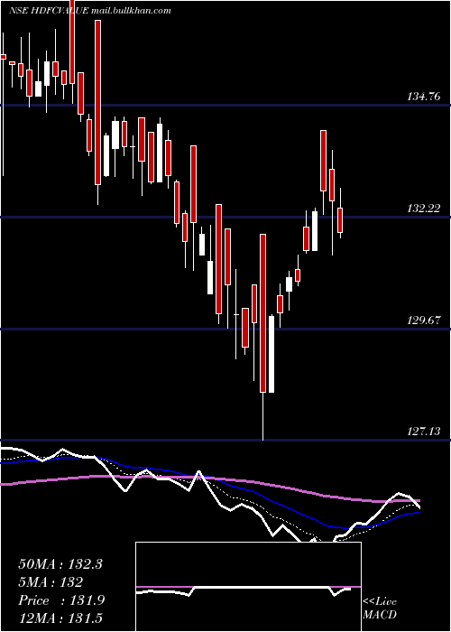  Daily chart HdfcamcHdfcvalue