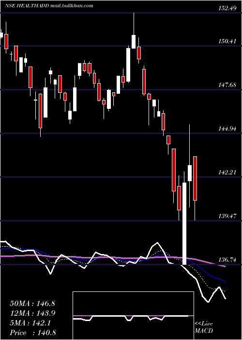  Daily chart DspamcHealthadd