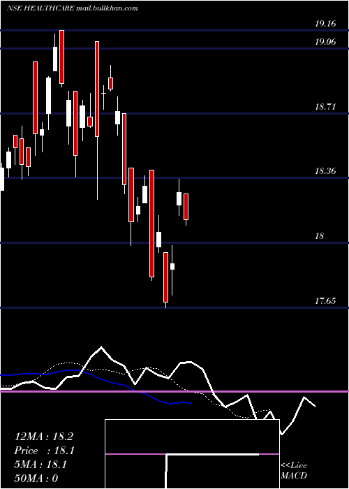  Daily chart MiraeamcHealthcare